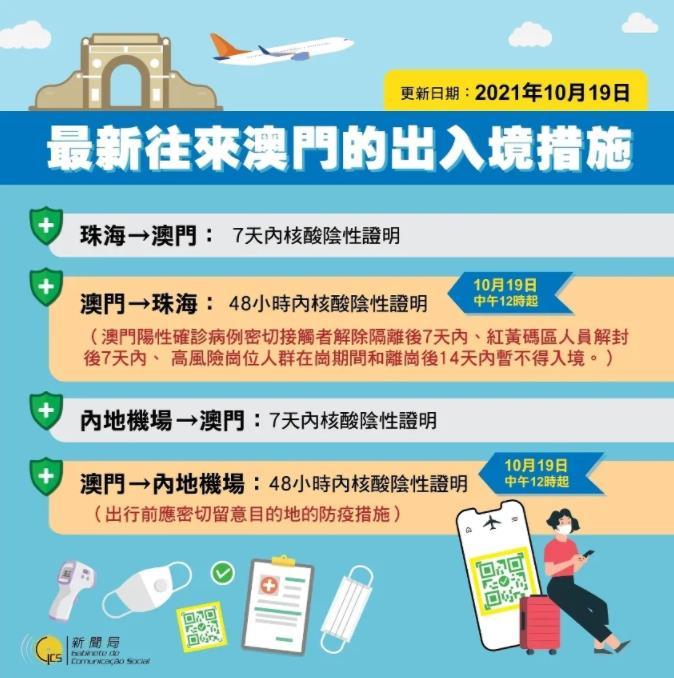 澳门护照畅行新纪元：入境政策升级，美好旅程启航！