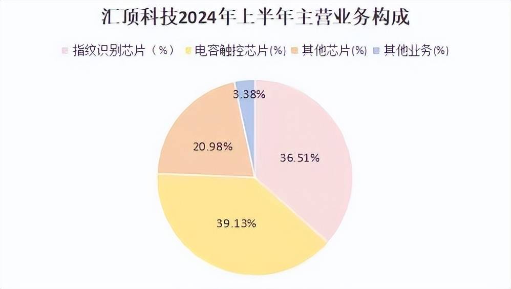 汇顶科技喜讯连连：最新资金动态，财富增长新篇章启幕！