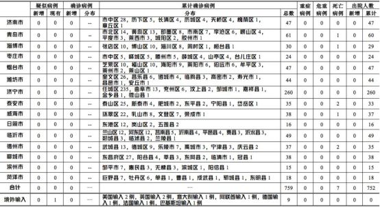 上海本土病例最新统计，健康防线持续稳固，共筑美好未来