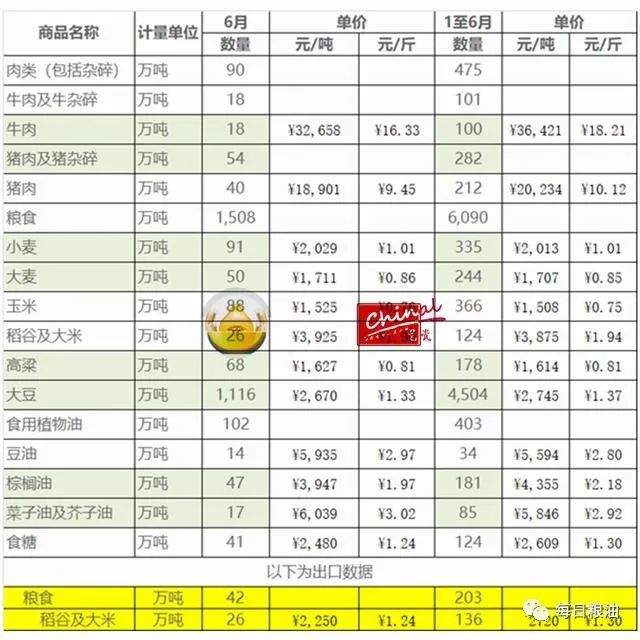 大豆价格迎来新利好，最新动态带来无限希望