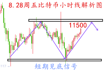 比特币行情实时看涨，喜看市场美好前景