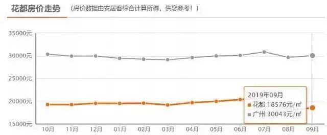 花都区房产市场焕新活力，房价趋势喜人呈现！