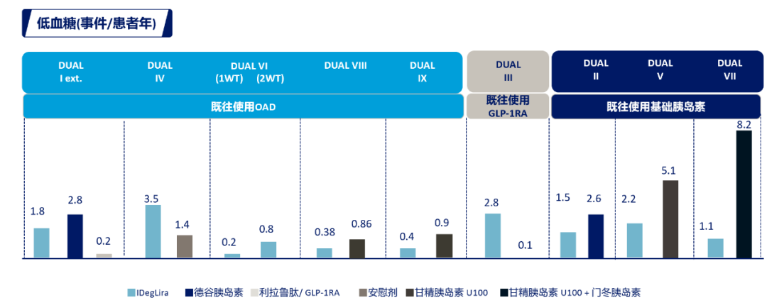 糖尿病新药研发动态