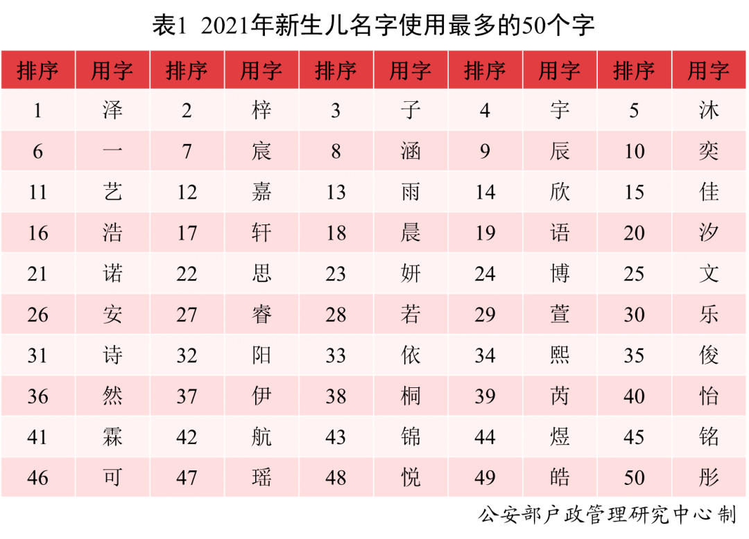 茹姓人口最新统计揭晓