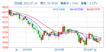 今天白银最新价格走势图