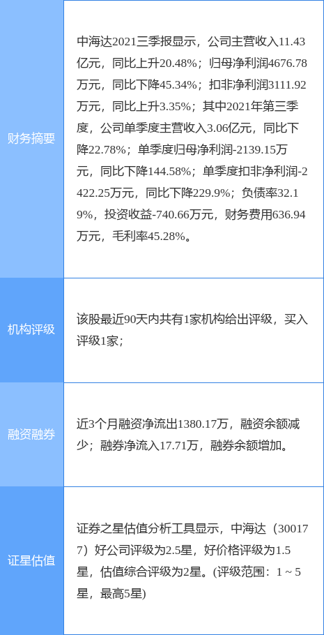 中海达最新动态揭晓