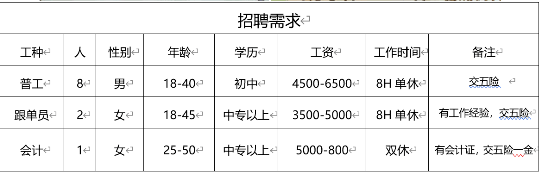 “临平最新职位招聘汇总”