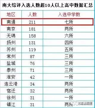 “最新发布：上海初中排名榜单”