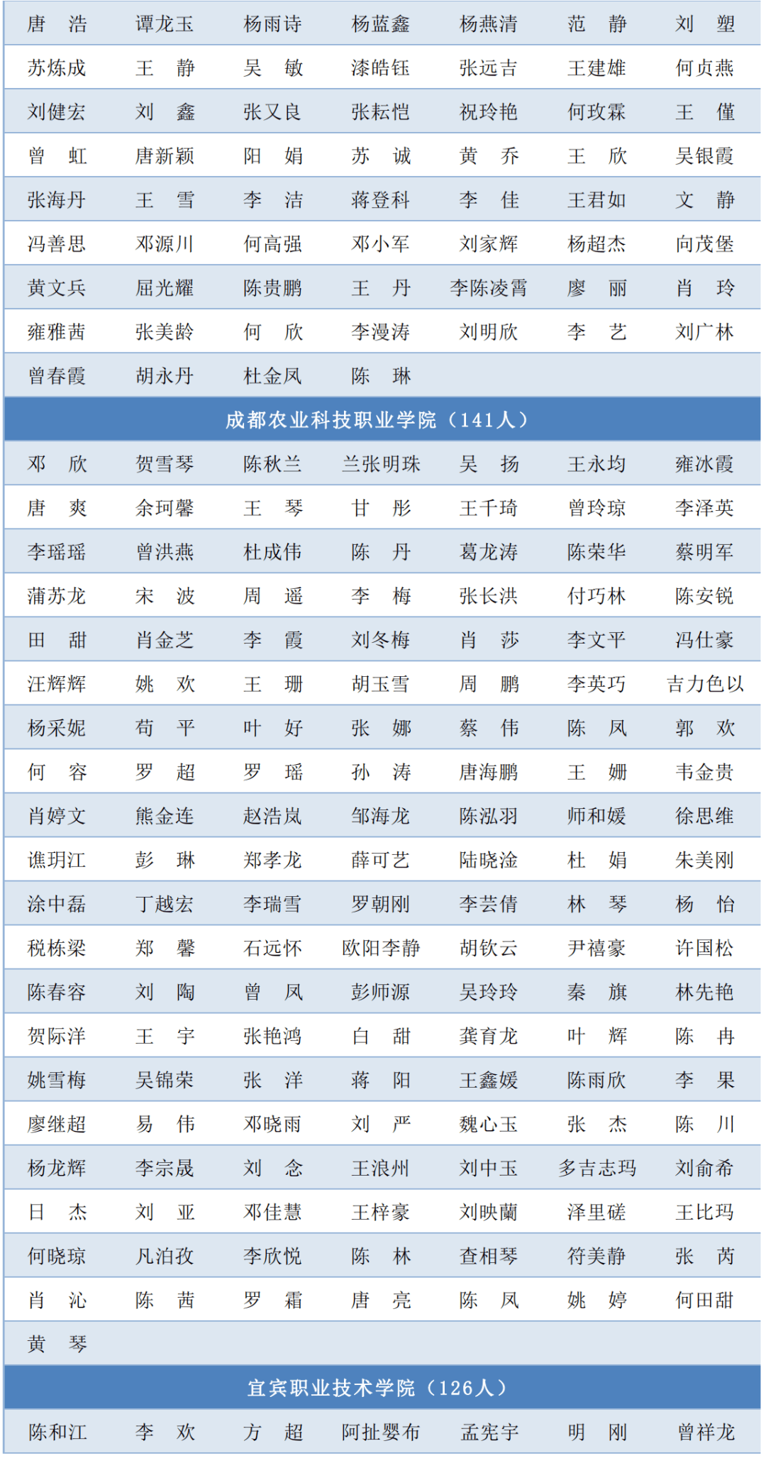 “娄底最新财富榜前十名揭晓”