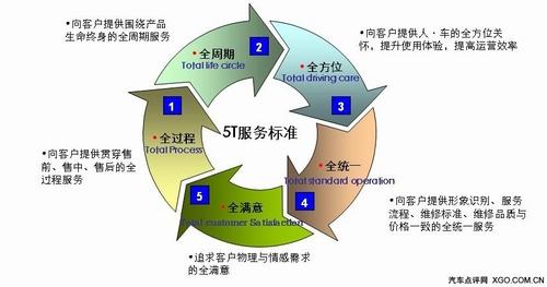 前沿尖端直销模式解析：揭秘全新升级的直销制度体系