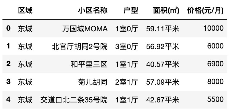 京城热推：最新招租信息，抢鲜看早租好房