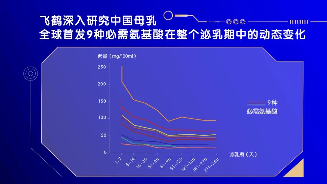 最新揭秘：飞鹤星飞帆品牌动态大事件追踪