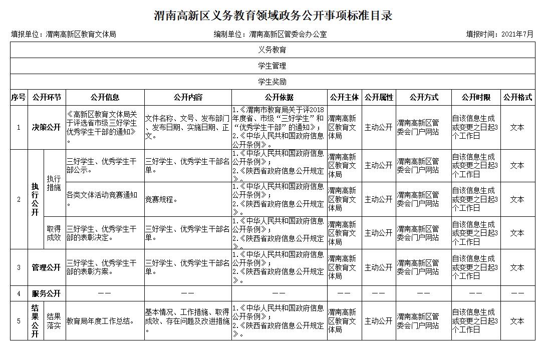 蒲城教育部门发布：最新政策文件解读指南