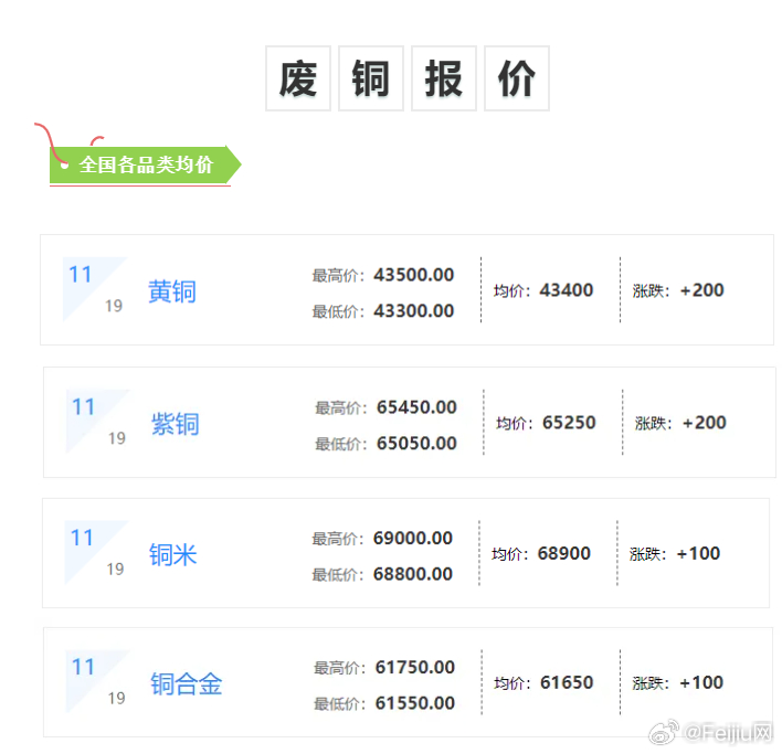 最新长江废金属伦敦市场报价动态解析