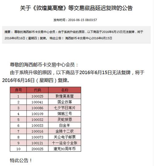 海西邮币卡市场最新动态速递