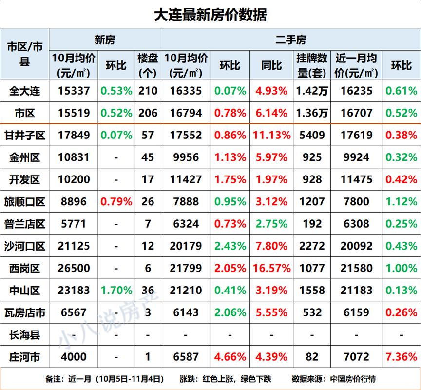 大连楼市动态速递：最新房产市场资讯一览