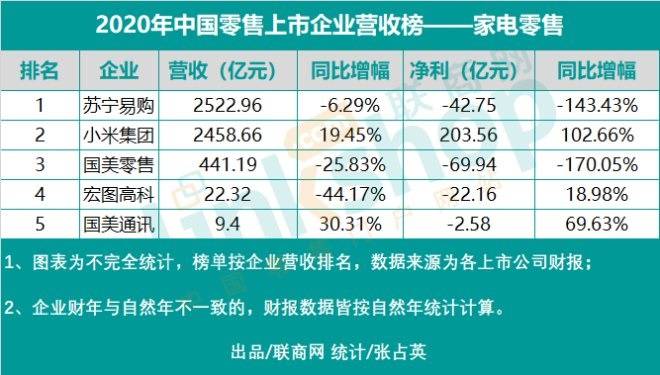 我国乳制品行业最新综合实力排行榜揭晓