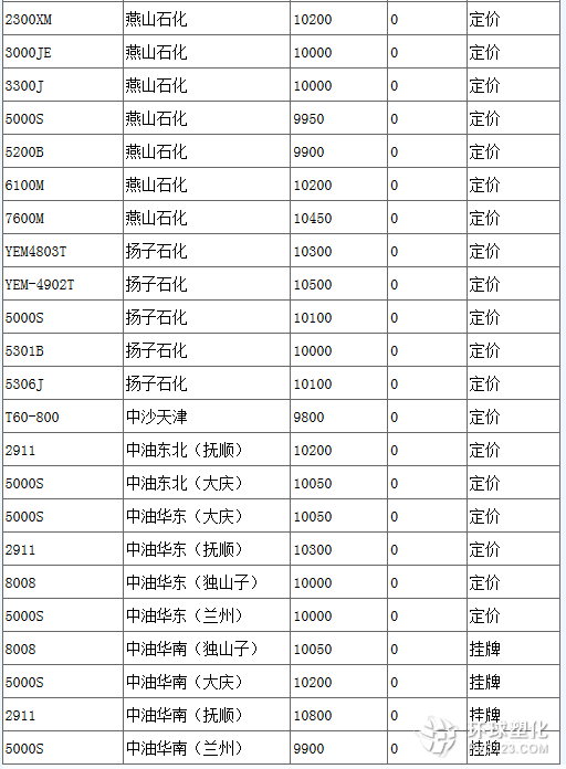 最新PE颗粒市场动态解析