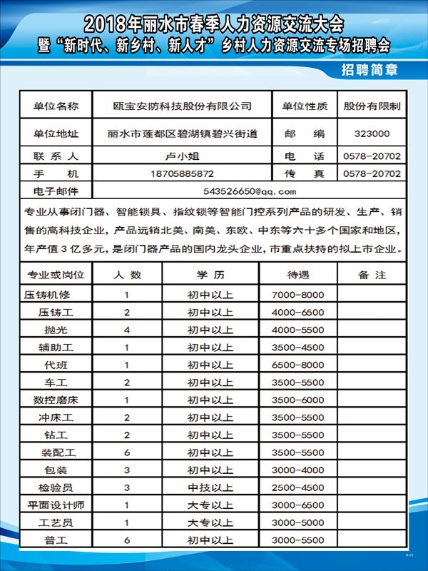 壶镇人才市场最新职位信息