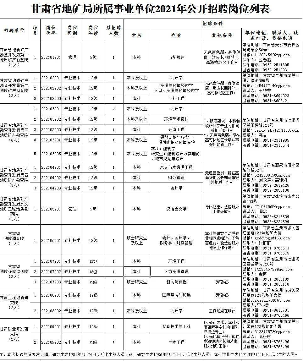 云阳招聘速递：重庆云阳地区最新职位汇总发布