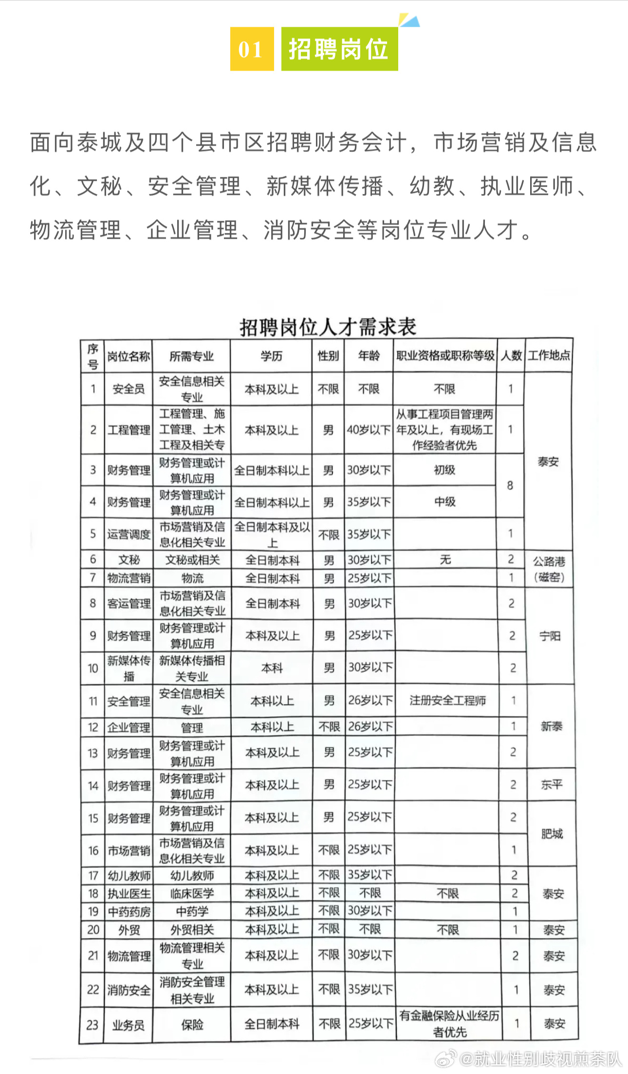 博望区博望镇招聘信息速递：最新职位空缺一览