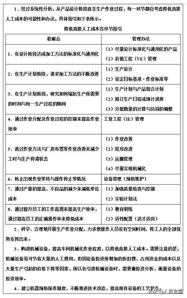 2025年度最新定额人工成本全解析