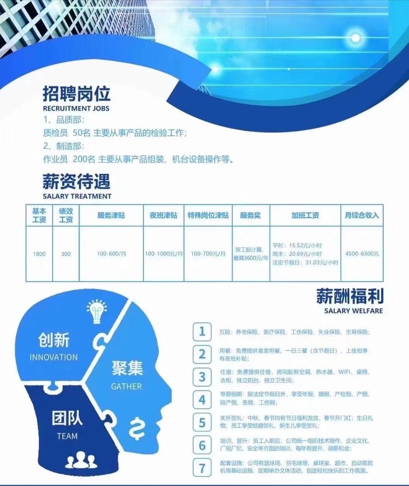 南昌赛维科技有限公司最新一轮人才招募信息发布！