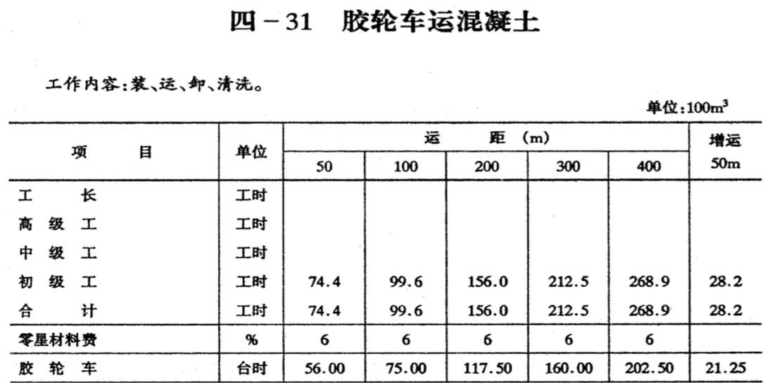 2025年度水利工程最新定额标准解析大全