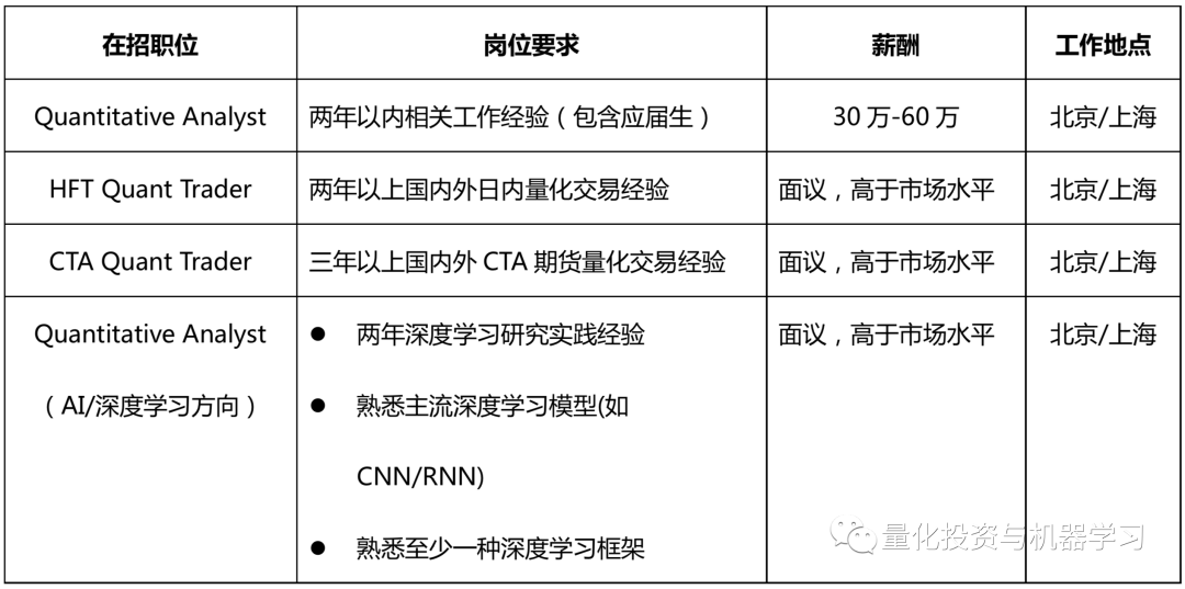 上海地区有机玻璃行业最新职位招聘汇总，诚邀精英加入！