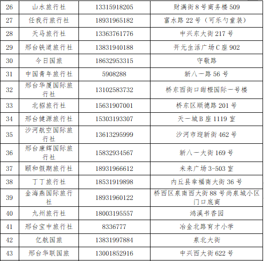 邢台市人事变动盘点：最新领导层调整全解析