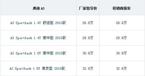 苏州地区最新奥迪A3车型报价一览表
