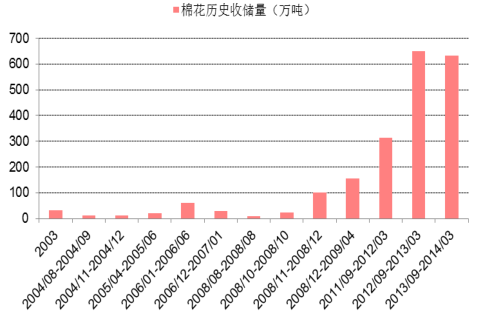 最新棉花市场动态解析