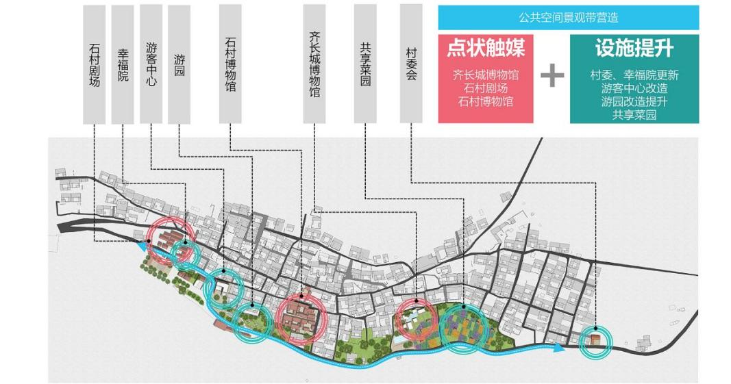 章丘枣园未来蓝图解析：全新发展规划深度解读