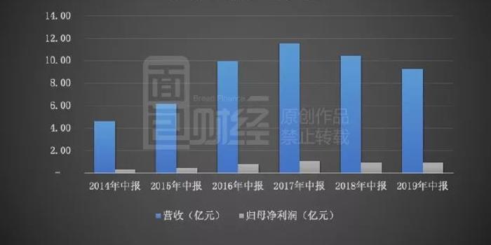 最新重组动态揭晓：揭秘企业变革最新进展