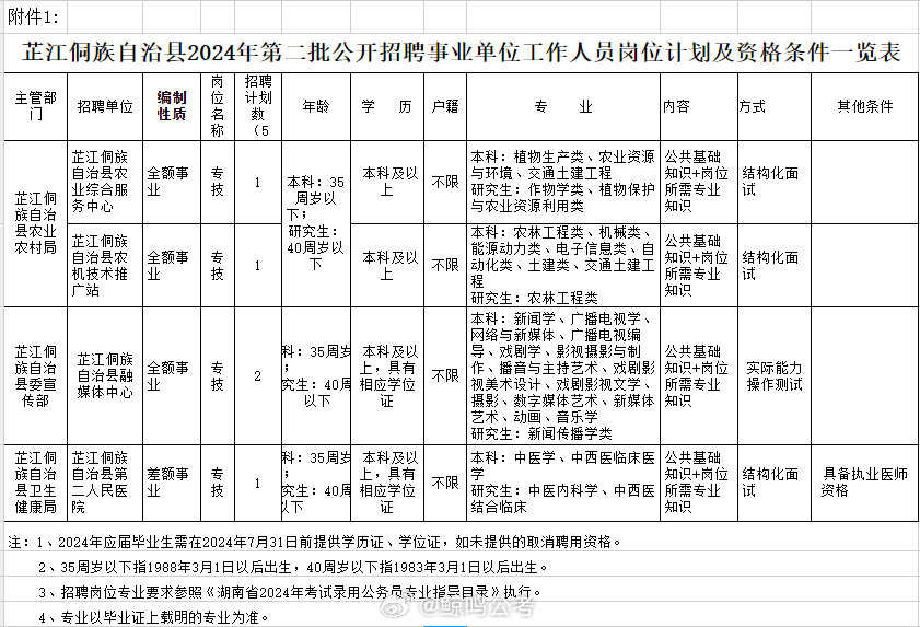 芷江地区热招！最新企业招聘信息速览