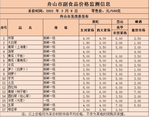 近期市场新鲜茄子价格行情一览