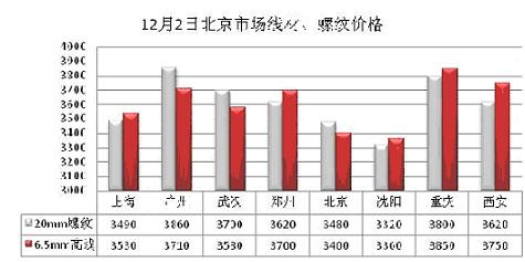 最新建筑钢筋市场价格动态解析