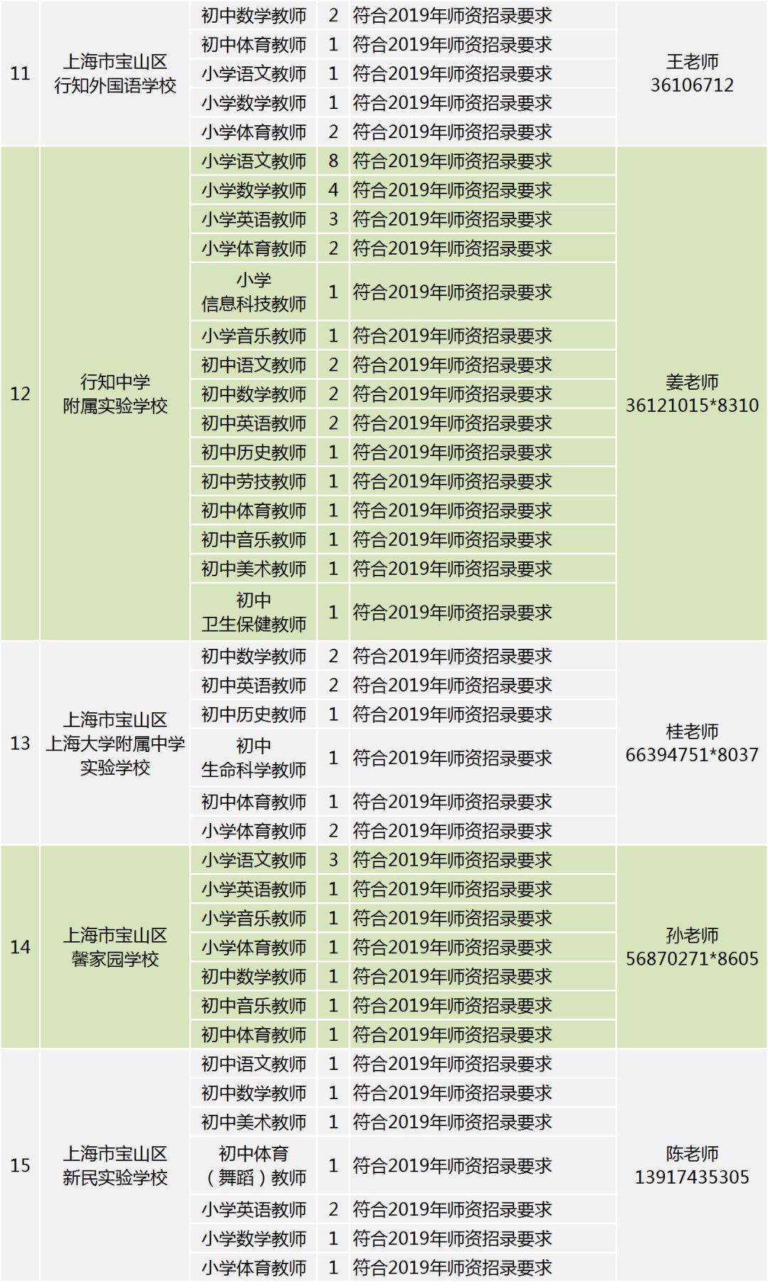 肇庆地区火热招募，诚邀优秀驾驶员加盟新岗位！