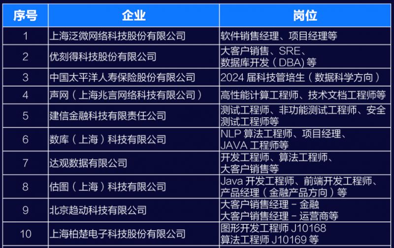 【2025年最新】上海地区模切行业人才招聘汇总攻略