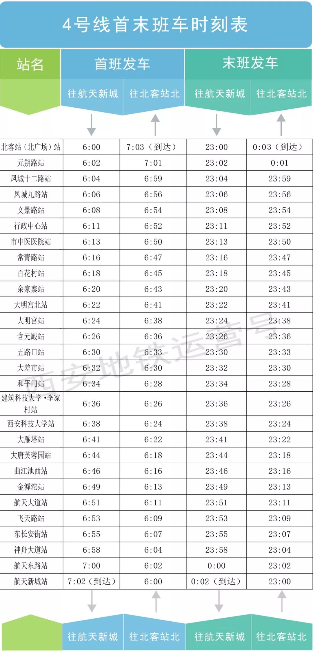 西安地铁最新时刻表揭晓，全面掌握出行时间攻略