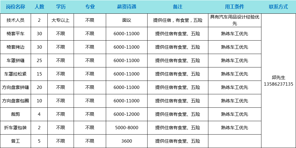 浙江省天台地区最新就业信息汇总