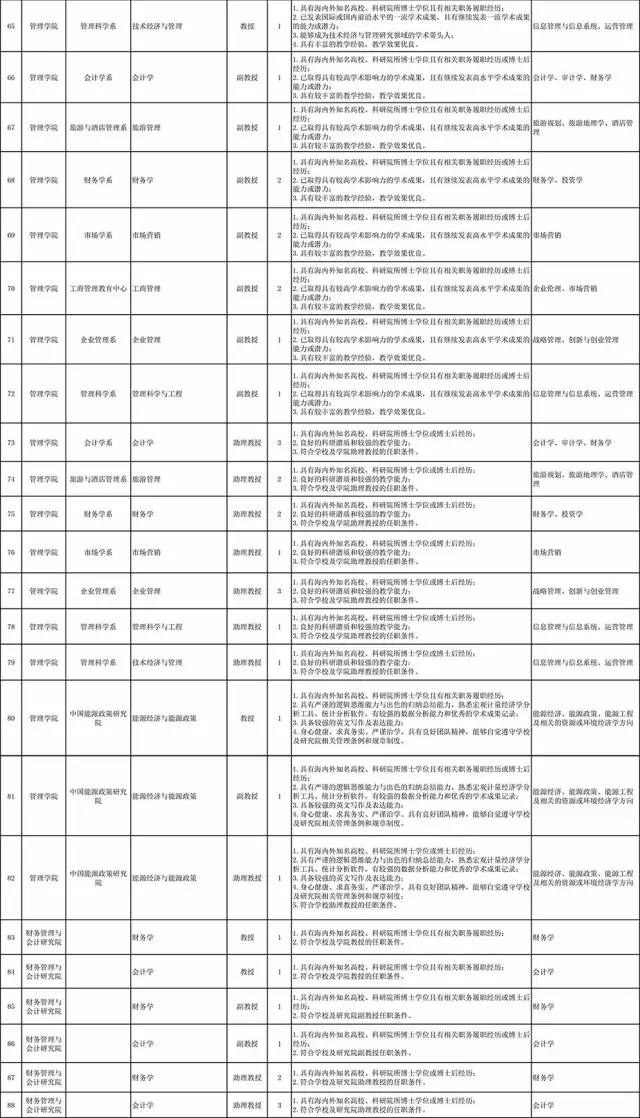 大足双桥地区实时发布——最新职位招聘信息汇总