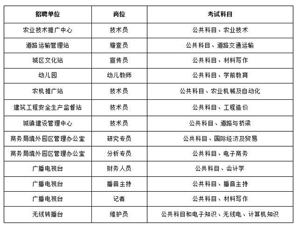 东宁市最新人才招聘资讯汇总发布