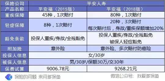 最新发布：平安福保险产品费率详览查询指南