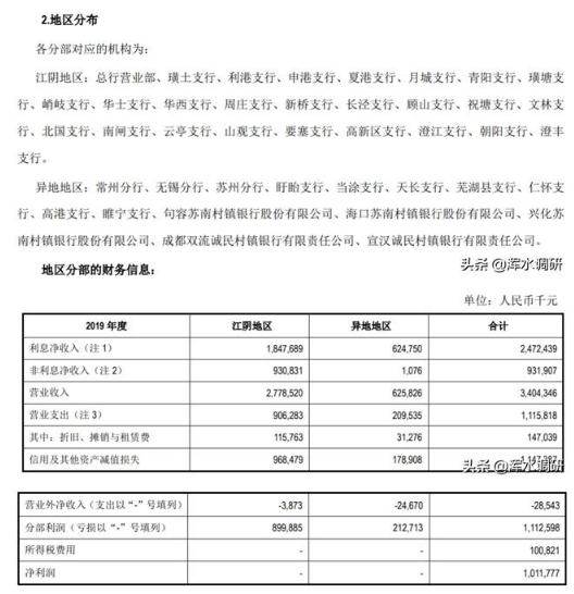 江阴银行最新动态：揭秘银行发展新篇章