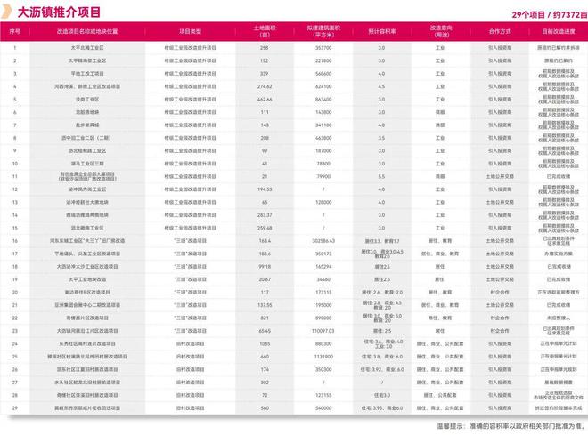 佛山地铁6号线最新进展及动态披露