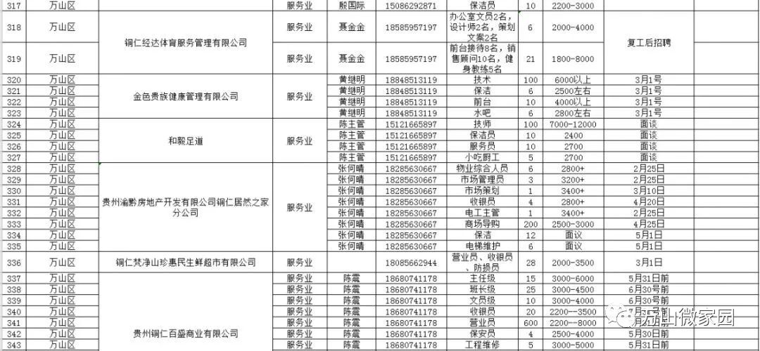 八都地区招聘信息速递：最新就业岗位汇总揭晓