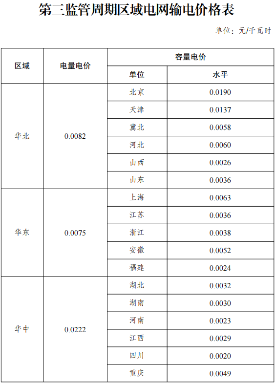 全新发布！湖北省电力价格大盘点：详尽电价表一览无遗