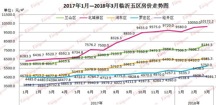 北城速递：最新资讯盘点