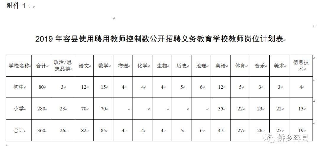 微容县最新招聘资讯大盘点，精彩职位任你选